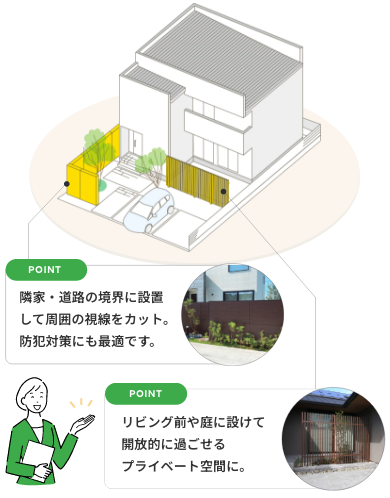 目かくしフェンスのポイント ポイント1、隣家・道路の境界に設置して周囲の視線をカット。防犯対策にも最適です。その2、リビング前や庭に設けて開放的に過ごせるプライベート空間に。