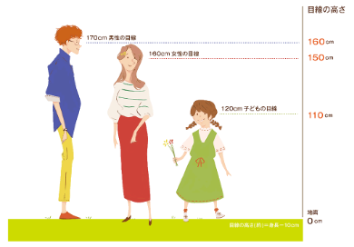 適切な適切なフェンスの高さ。画像に続いて詳細